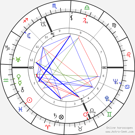 Paul Guth birth chart, Paul Guth astro natal horoscope, astrology