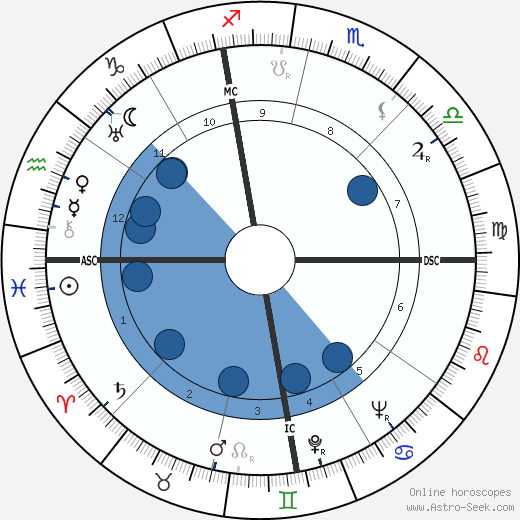 Quanah Bohlen wikipedia, horoscope, astrology, instagram