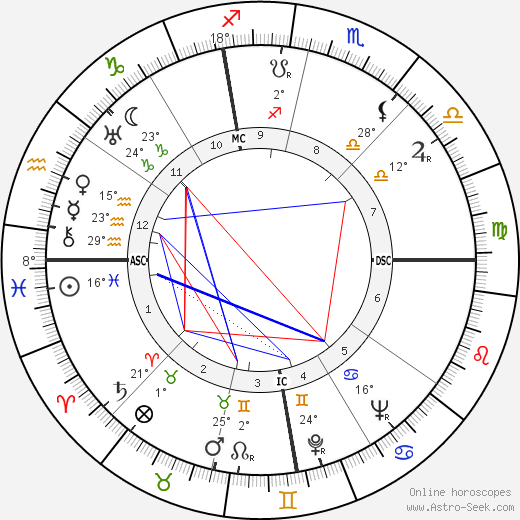 Quanah Bohlen birth chart, biography, wikipedia 2024, 2025