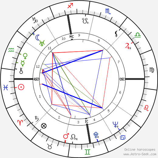 Quanah Bohlen birth chart, Quanah Bohlen astro natal horoscope, astrology