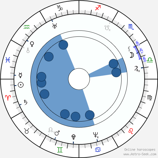 Raimund Schelcher wikipedia, horoscope, astrology, instagram