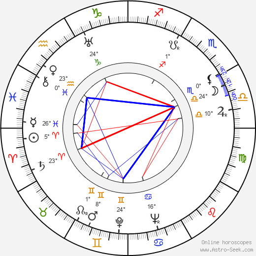 Raimund Schelcher birth chart, biography, wikipedia 2024, 2025