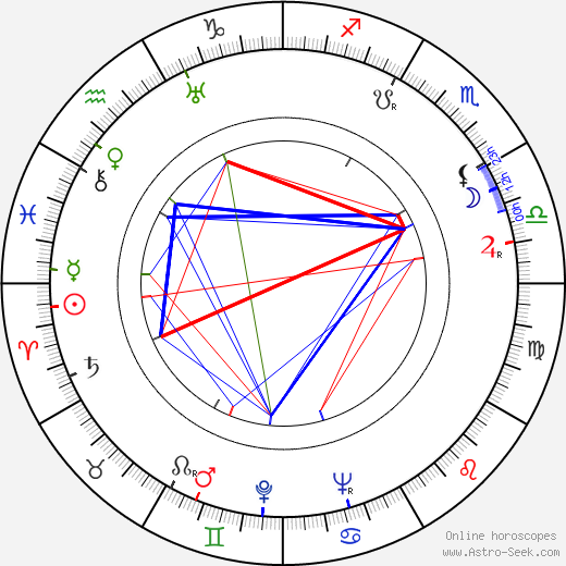 Raimund Schelcher birth chart, Raimund Schelcher astro natal horoscope, astrology