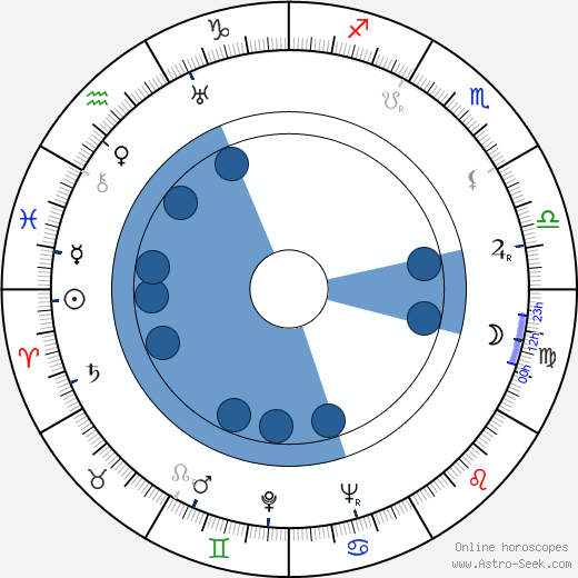 Raoul Schránil horoscope, astrology, sign, zodiac, date of birth, instagram