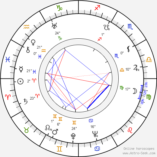 Raoul Schránil birth chart, biography, wikipedia 2024, 2025