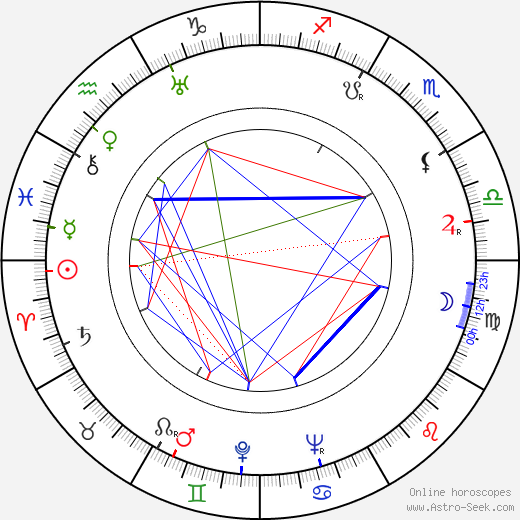 Raoul Schránil birth chart, Raoul Schránil astro natal horoscope, astrology