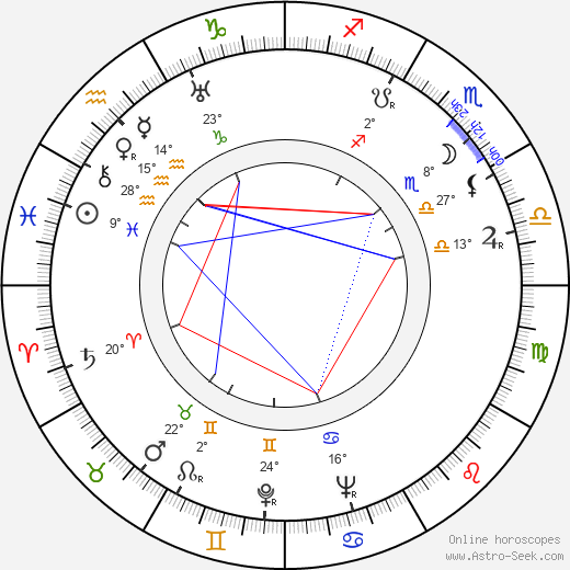 Rauni Terämaa birth chart, biography, wikipedia 2023, 2024