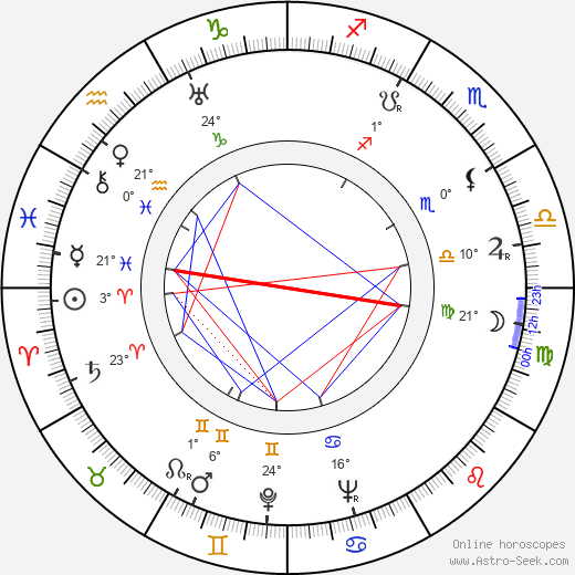 Richard Conte birth chart, biography, wikipedia 2023, 2024