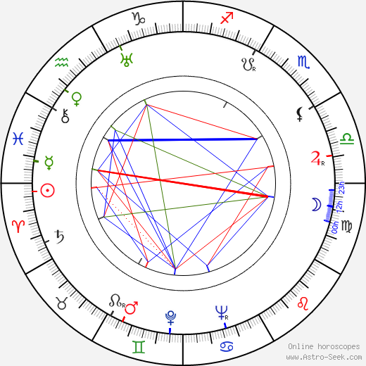 Richard Conte birth chart, Richard Conte astro natal horoscope, astrology