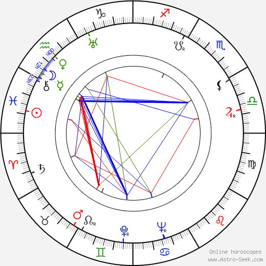 S. Sylvan Simon birth chart, S. Sylvan Simon astro natal horoscope, astrology