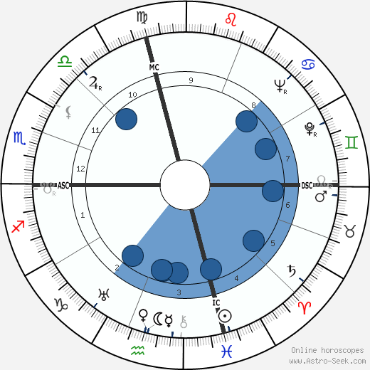 Samuel Barber wikipedia, biography, birth chart, instagram Samuel Barber wikipedia, horoscope, astrology, instagram