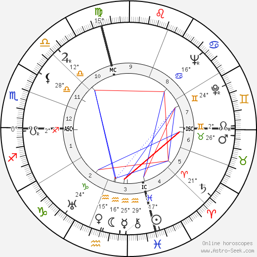 Samuel Barber birth chart, biography, wikipedia 2023, 2024