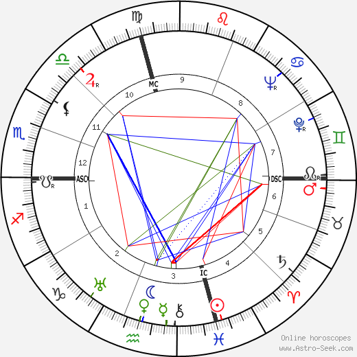 Samuel Barber birth chart, Samuel Barber astro natal horoscope, astrology