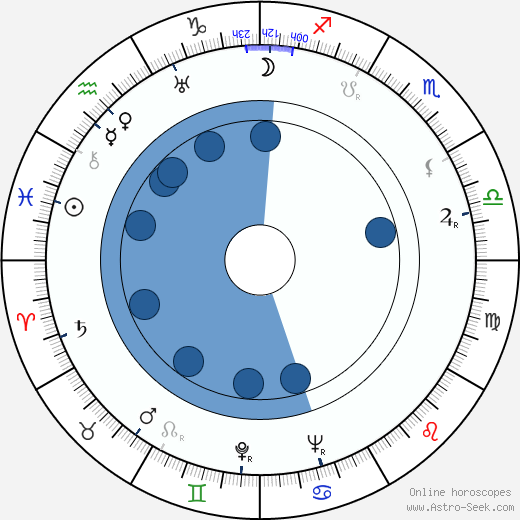 Sheila Terry wikipedia, biography, birth chart, instagram Sheila Terry wikipedia, horoscope, astrology, instagram