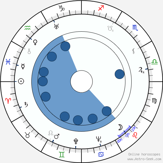 Stefan Ciubotarasu wikipedia, horoscope, astrology, instagram