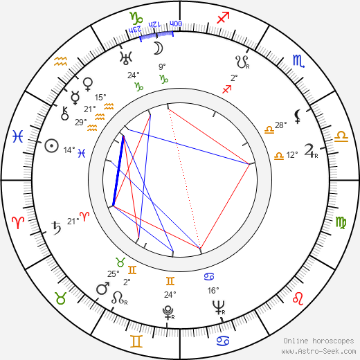 Tauno Lehtonen birth chart, biography, wikipedia 2024, 2025