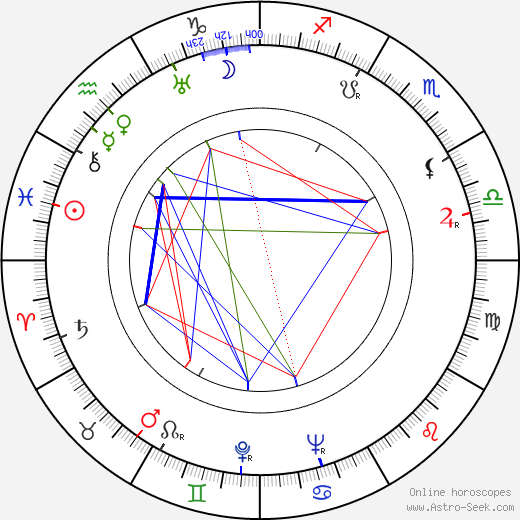 Tauno Lehtonen birth chart, Tauno Lehtonen astro natal horoscope, astrology