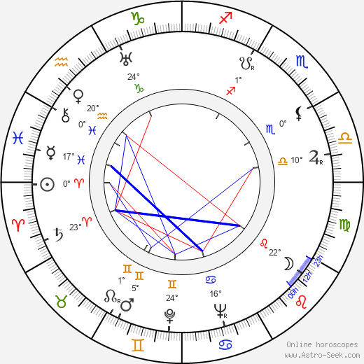 Ulrich Erfurth birth chart, biography, wikipedia 2024, 2025
