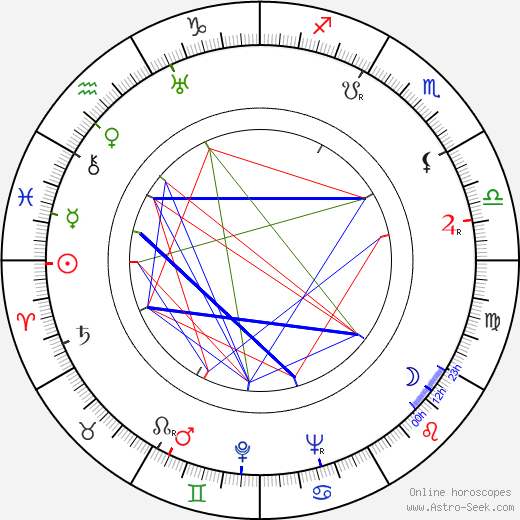 Ulrich Erfurth birth chart, Ulrich Erfurth astro natal horoscope, astrology