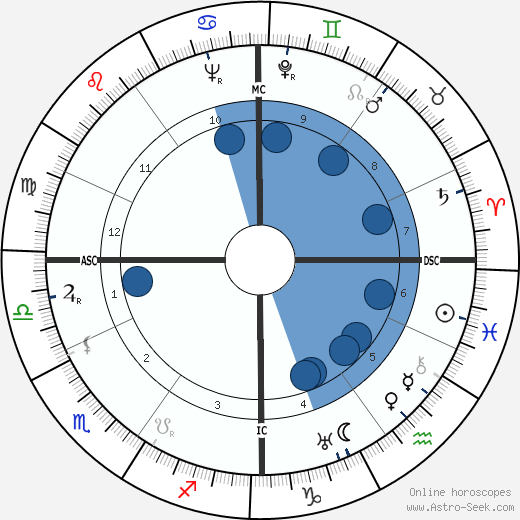 Valentin Angelmann wikipedia, biography, birth chart, instagram Valentin Angelmann wikipedia, horoscope, astrology, instagram