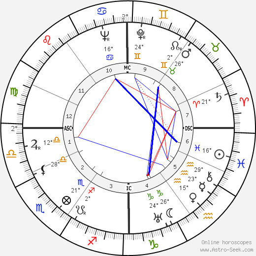 Valentin Angelmann birth chart, biography, wikipedia 2024, 2025