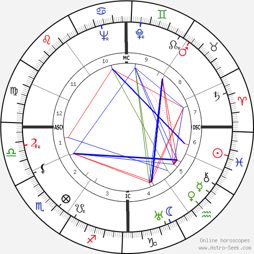 Valentin Angelmann birth chart, Valentin Angelmann astro natal horoscope, astrology