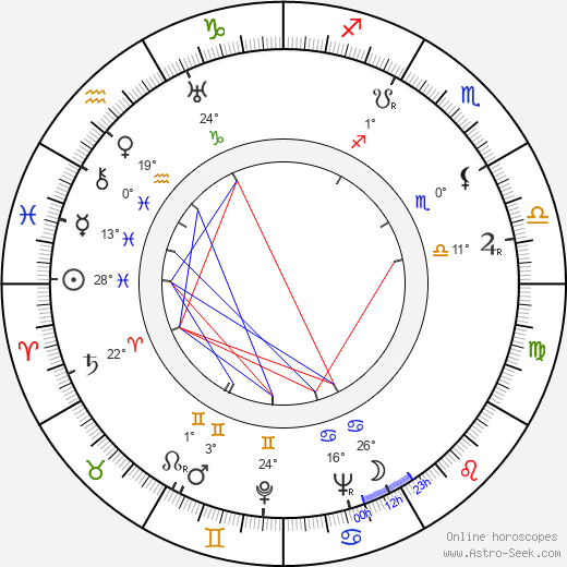 Vappu Roos birth chart, biography, wikipedia 2024, 2025