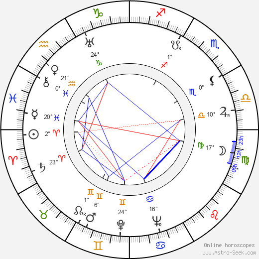 Zdzislaw Lubelski birth chart, biography, wikipedia 2024, 2025