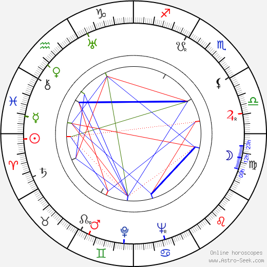 Zdzislaw Lubelski birth chart, Zdzislaw Lubelski astro natal horoscope, astrology