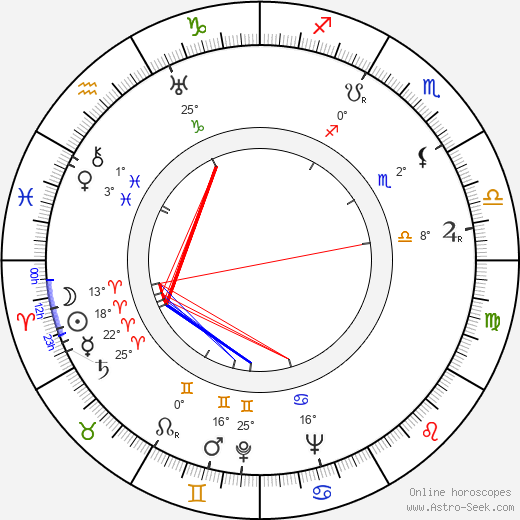 Alan Melville birth chart, biography, wikipedia 2024, 2025