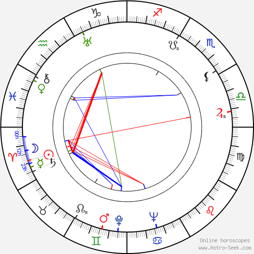 Alan Melville birth chart, Alan Melville astro natal horoscope, astrology