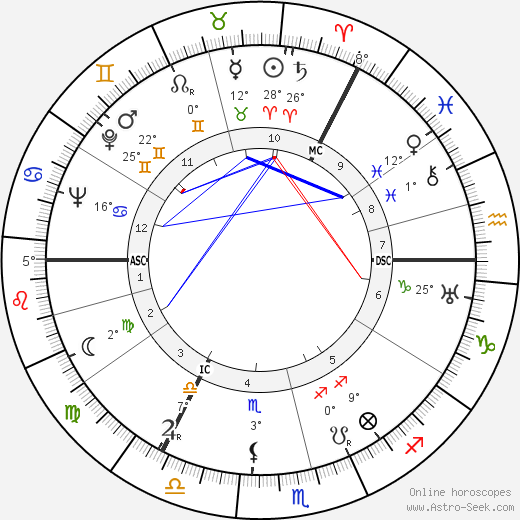Andrew Graham Gilchrist birth chart, biography, wikipedia 2024, 2025