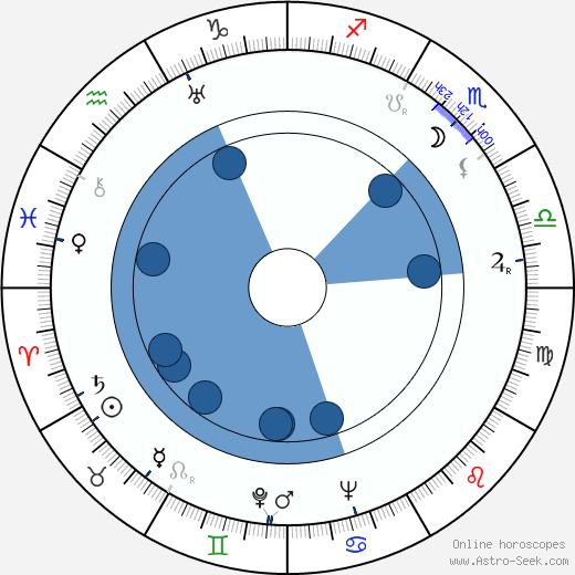 Belle Chrystall Oroscopo, astrologia, Segno, zodiac, Data di nascita, instagram