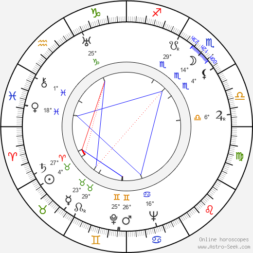 Belle Chrystall birth chart, biography, wikipedia 2024, 2025