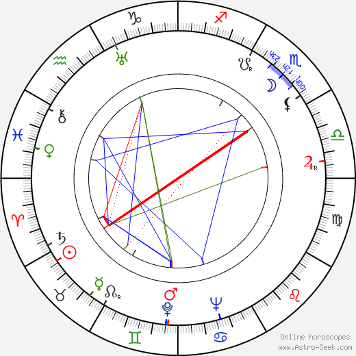 Belle Chrystall birth chart, Belle Chrystall astro natal horoscope, astrology