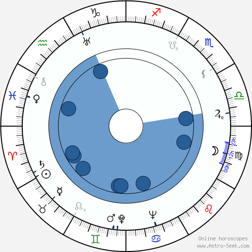 Brigitte Mira wikipedia, horoscope, astrology, instagram