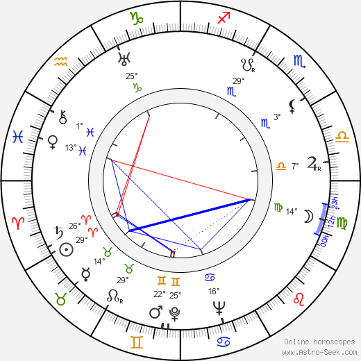 Brigitte Mira birth chart, biography, wikipedia 2023, 2024