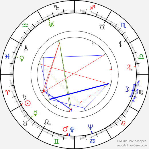 Brigitte Mira birth chart, Brigitte Mira astro natal horoscope, astrology