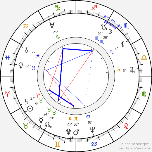 Dezsö Király birth chart, biography, wikipedia 2024, 2025