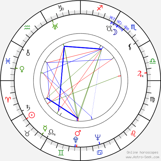 Dezsö Király birth chart, Dezsö Király astro natal horoscope, astrology