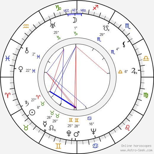 Dolly Haas birth chart, biography, wikipedia 2023, 2024