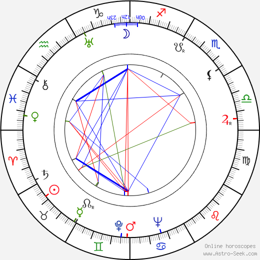 Dolly Haas birth chart, Dolly Haas astro natal horoscope, astrology