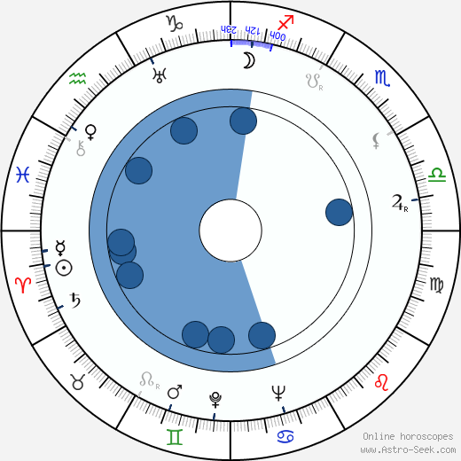 Edmund Beloin horoscope, astrology, sign, zodiac, date of birth, instagram