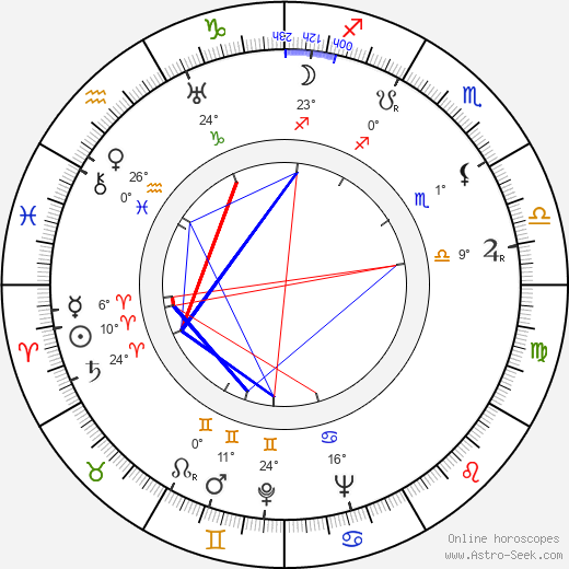 Edmund Beloin birth chart, biography, wikipedia 2024, 2025