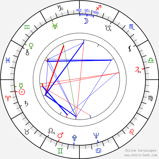 Edmund Beloin birth chart, Edmund Beloin astro natal horoscope, astrology