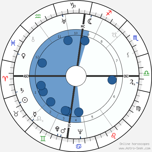 Eric Arthur Walker wikipedia, biography, birth chart, instagram Eric Arthur Walker wikipedia, horoscope, astrology, instagram