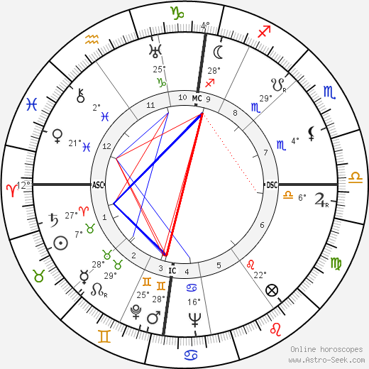 Eric Arthur Walker birth chart, biography, wikipedia 2023, 2024