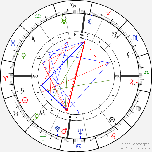 Eric Arthur Walker birth chart, Eric Arthur Walker astro natal horoscope, astrology