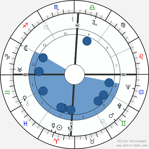 Francisco 'Chico' Xavier horoscope, astrology, sign, zodiac, date of birth, instagram