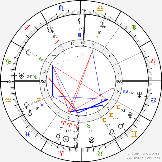 Francisco 'Chico' Xavier birth chart, biography, wikipedia 2024, 2025